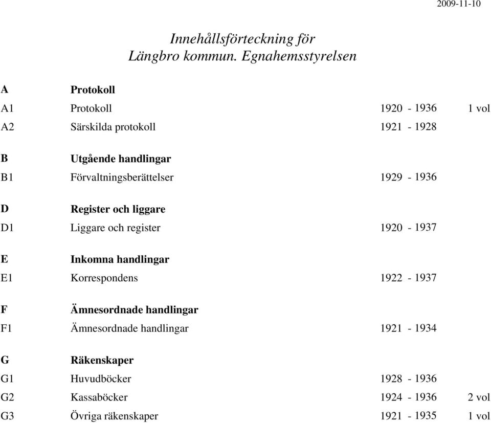 1920-1937 E Inkomna handlingar E1 Korrespondens 1922-1937 F Ämnesordnade handlingar F1 Ämnesordnade