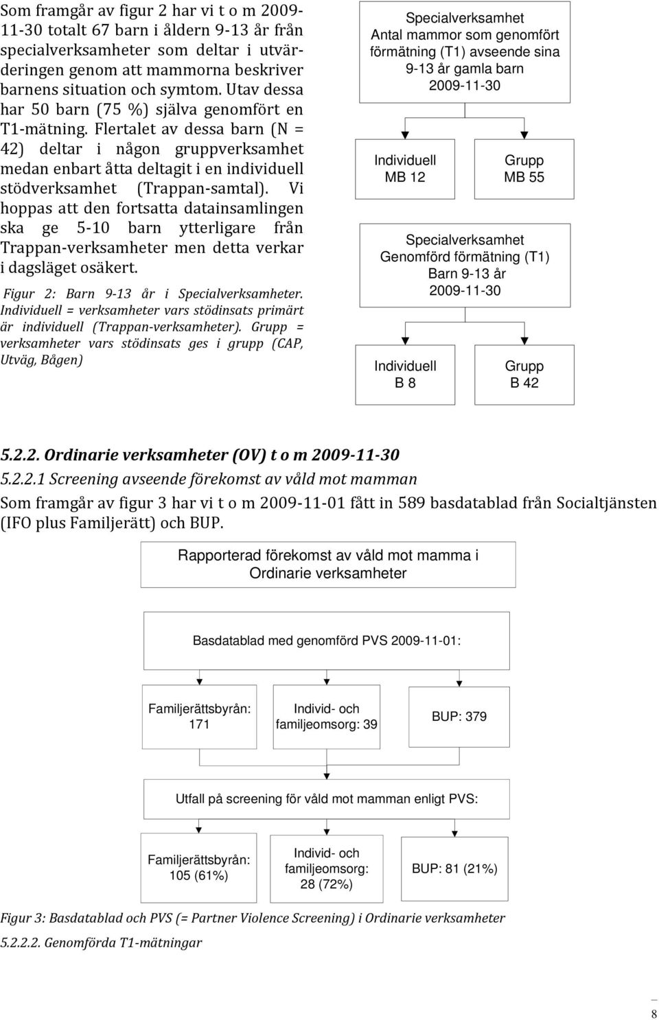 Flertalet av dessa barn (N = 42) deltar i någon gruppverksamhet medan enbart åtta deltagit i en individuell stödverksamhet (Trappan-samtal).