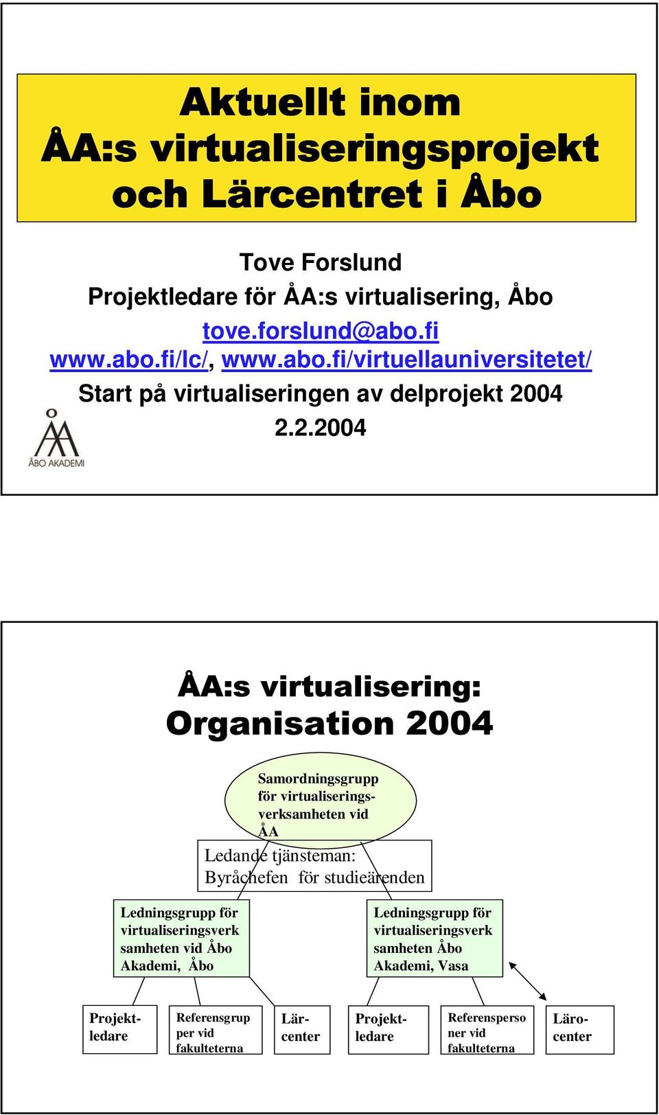 04 2.2.2004 Samordningsgrupp för virtualiseringsverksamheten vid ÅA Ledande tjänsteman: Byråchefen för studieärenden Ledningsgrupp för