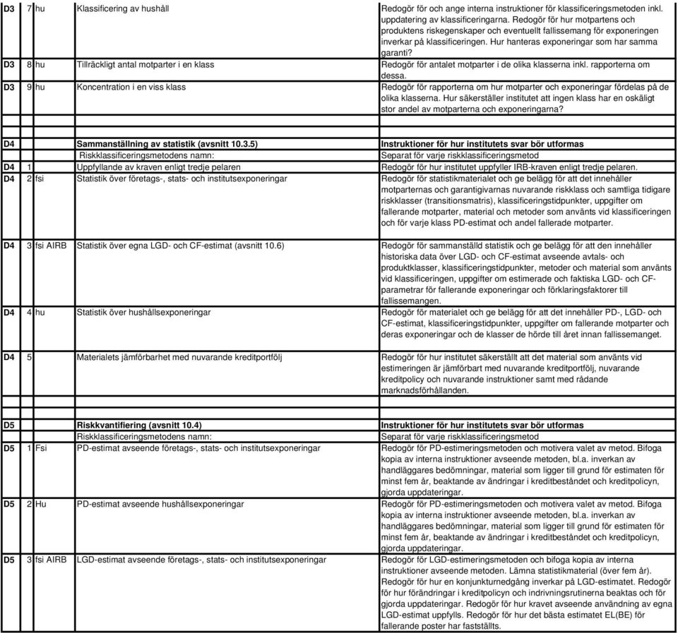 D3 8 hu Tillräckligt antal motparter i en klass Redogör för antalet motparter i de olika klasserna inkl. rapporterna om dessa.