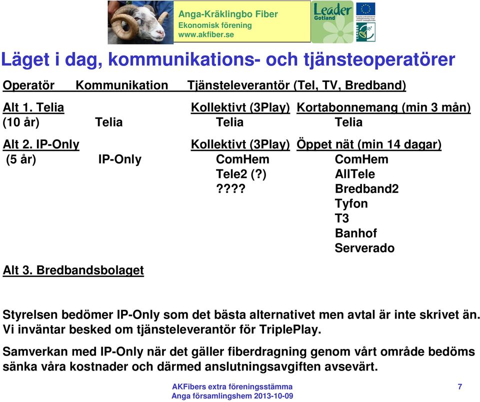 IP-Only Kollektivt (3Play) Öppet nät (min 14 dagar) (5 år) IP-Only ComHem ComHem Tele2 (?) AllTele???? Bredband2 Tyfon T3 Banhof Serverado Alt 3.