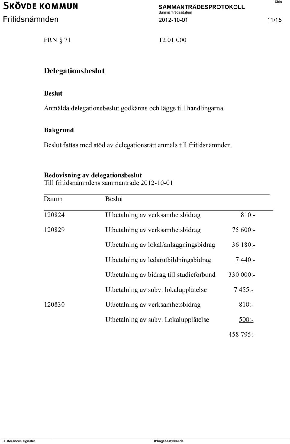 Redovisning av delegationsbeslut Till fritidsnämndens sammanträde 2012-10-01 Datum 120824 Utbetalning av verksamhetsbidrag 810:- 120829 Utbetalning av