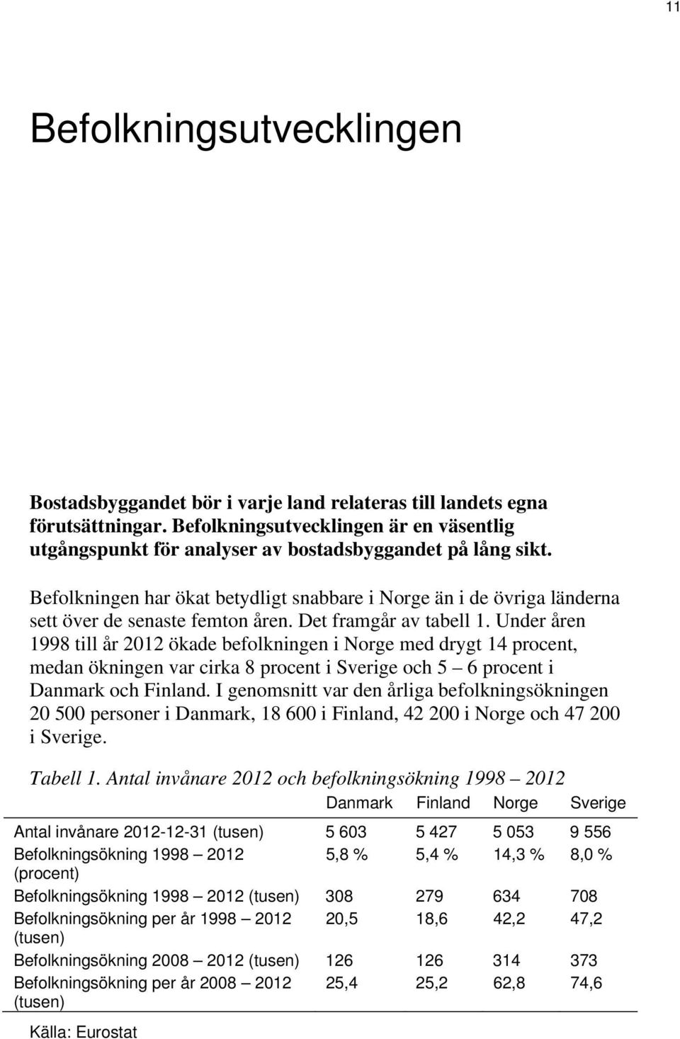 Befolkningen har ökat betydligt snabbare i Norge än i de övriga länderna sett över de senaste femton åren. Det framgår av tabell 1.