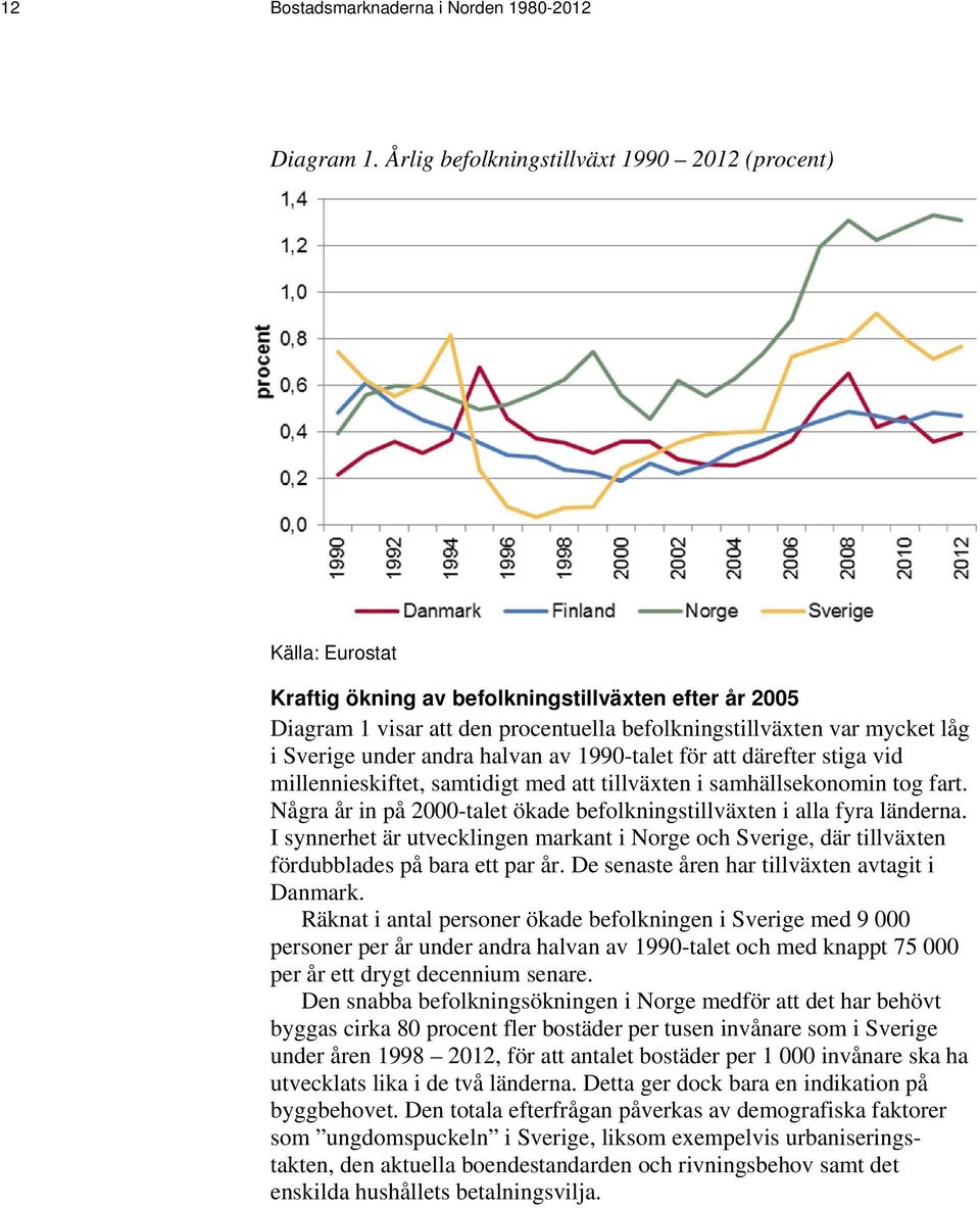 under andra halvan av 1990-talet för att därefter stiga vid millennieskiftet, samtidigt med att tillväxten i samhällsekonomin tog fart.