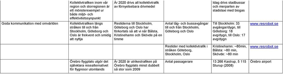 Bålsta, Kristinehamn och Skövde på en timme Antal tåg- och bussavgångar till och från Stockholm, Göteborg och Oslo Idag drivs stadbussar och merparten av stadstaxi med biogas Till Stockholm: 33