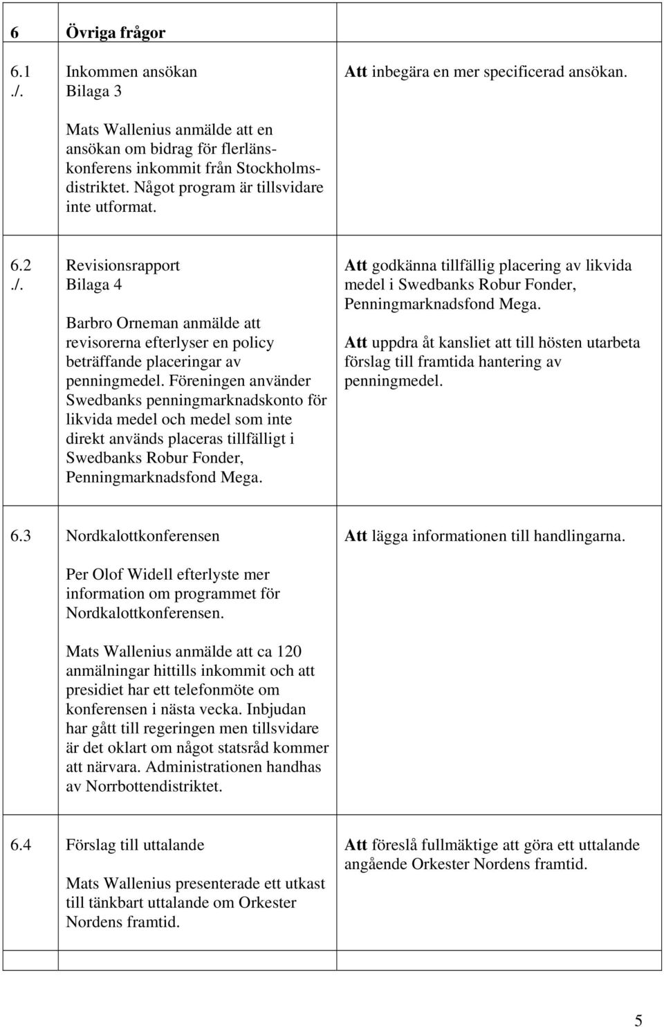 Föreningen använder Swedbanks penningmarknadskonto för likvida medel och medel som inte direkt används placeras tillfälligt i Swedbanks Robur Fonder, Penningmarknadsfond Mega.