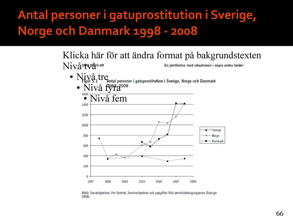 Klicka här för att ändra format på