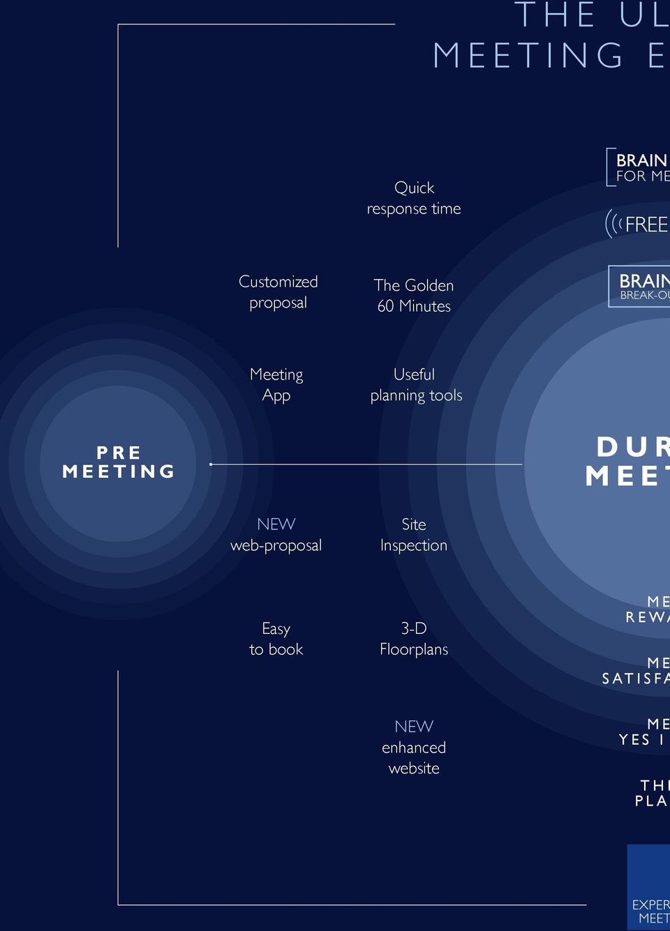 meeting dur meet new web proposal site inspection easy to book