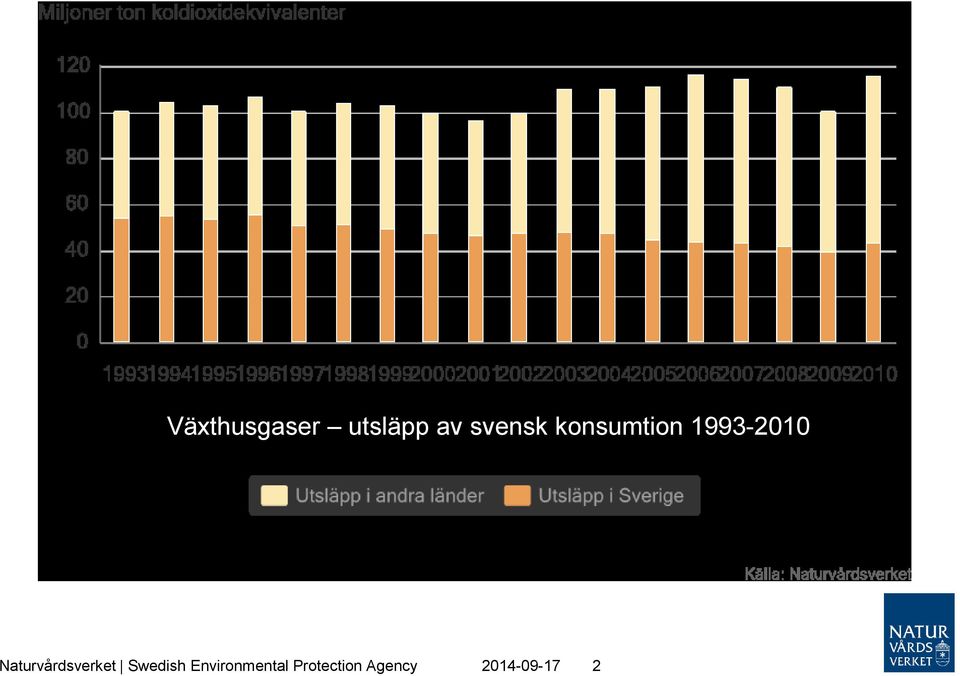 Naturvårdsverket Swedish