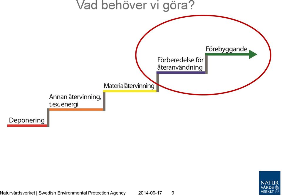 Swedish Environmental