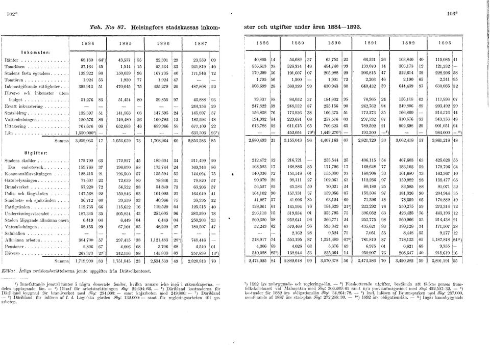 1,924 55 1,930 77 1,924 47 Inkomstgifvande rättigheter.