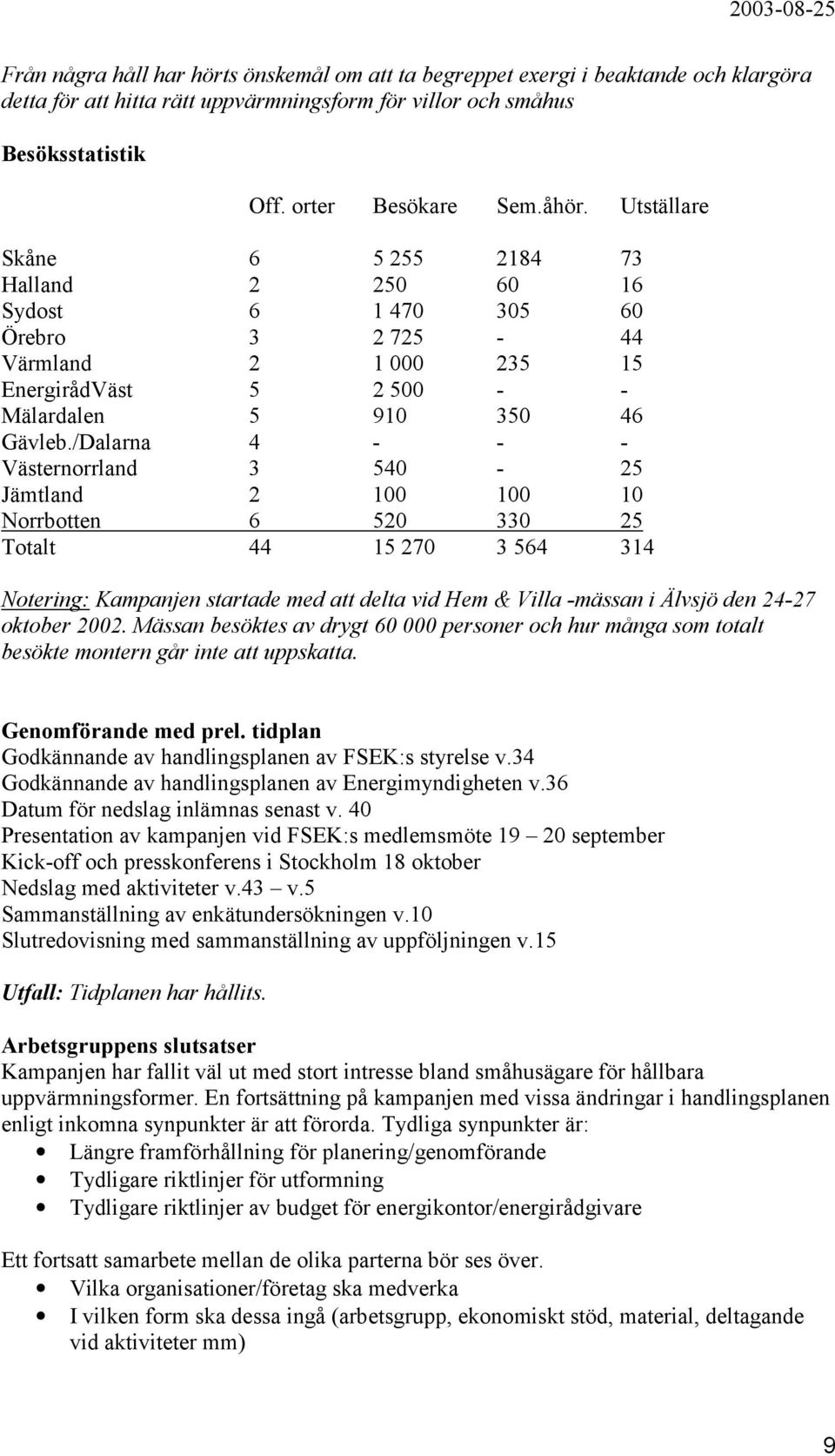 /Dalarna 4 - - - Västernorrland 3 540-25 Jämtland 2 100 100 10 Norrbotten 6 520 330 25 Totalt 44 15 270 3 564 314 Notering: Kampanjen startade med att delta vid Hem & Villa -mässan i Älvsjö den 24-27