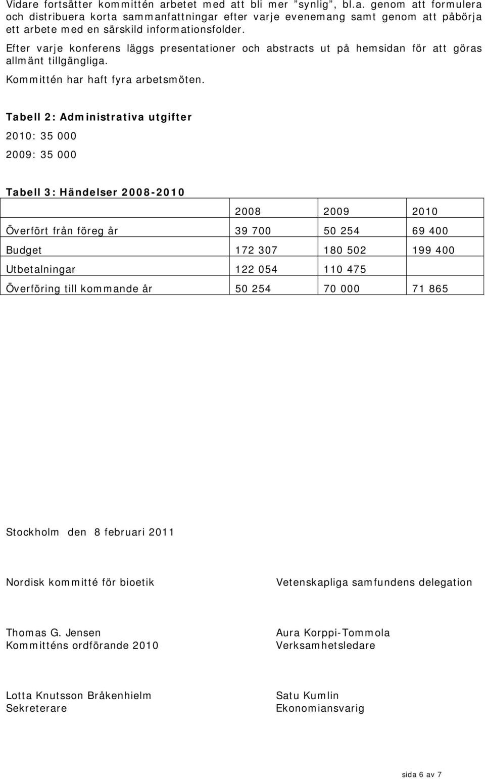 Tabell 2: Administrativa utgifter 2010: 35 000 2009: 35 000 Tabell 3: Händelser 2008-2010 2008 2009 2010 Överfört från föreg år 39 700 50 254 69 400 Budget 172 307 180 502 199 400 Utbetalningar 122