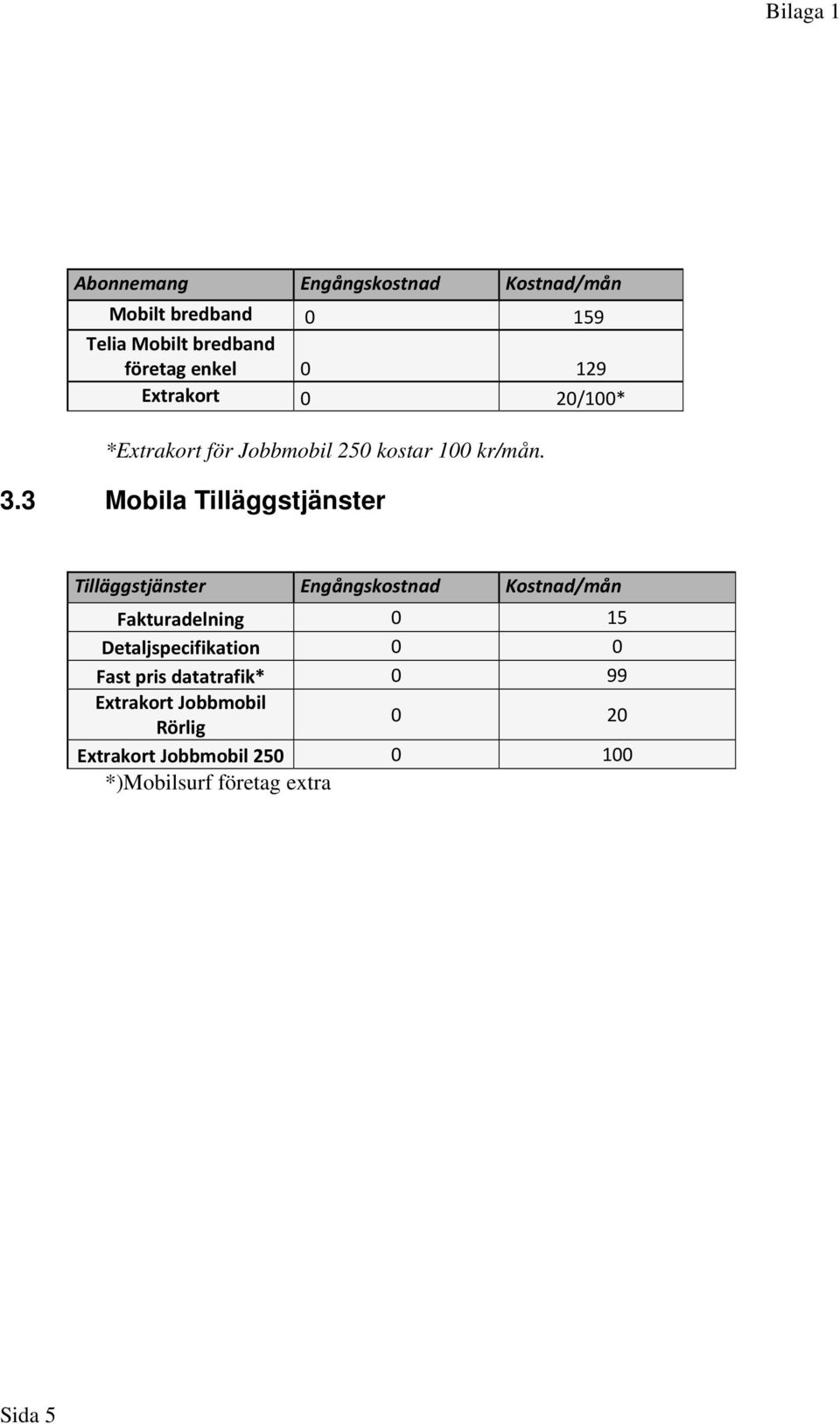 3 Mobila Tilläggstjänster Tilläggstjänster Engångskostnad Kostnad/mån Fakturadelning 0 15