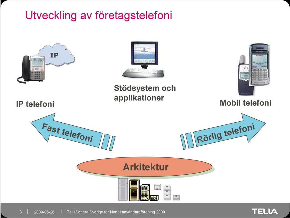 applikationer Mobil telefoni Fast