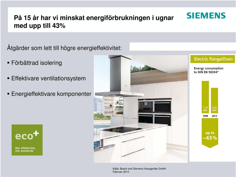 Förbättrad isolering Effektivare ventilationsystem