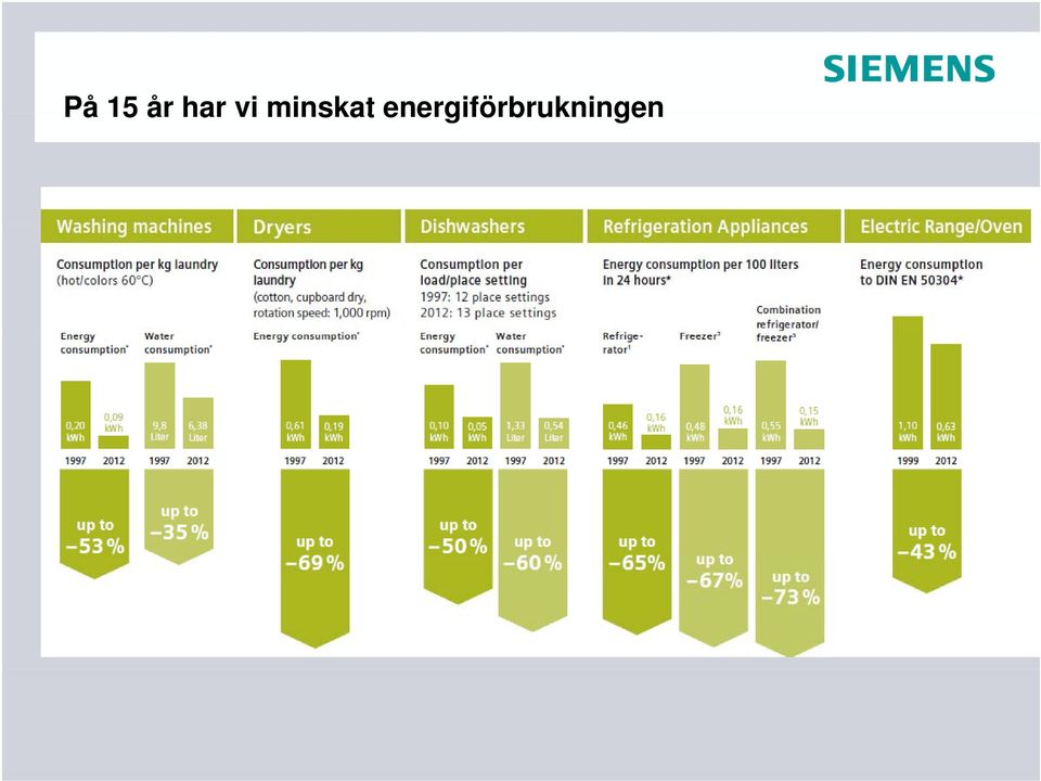 minskat