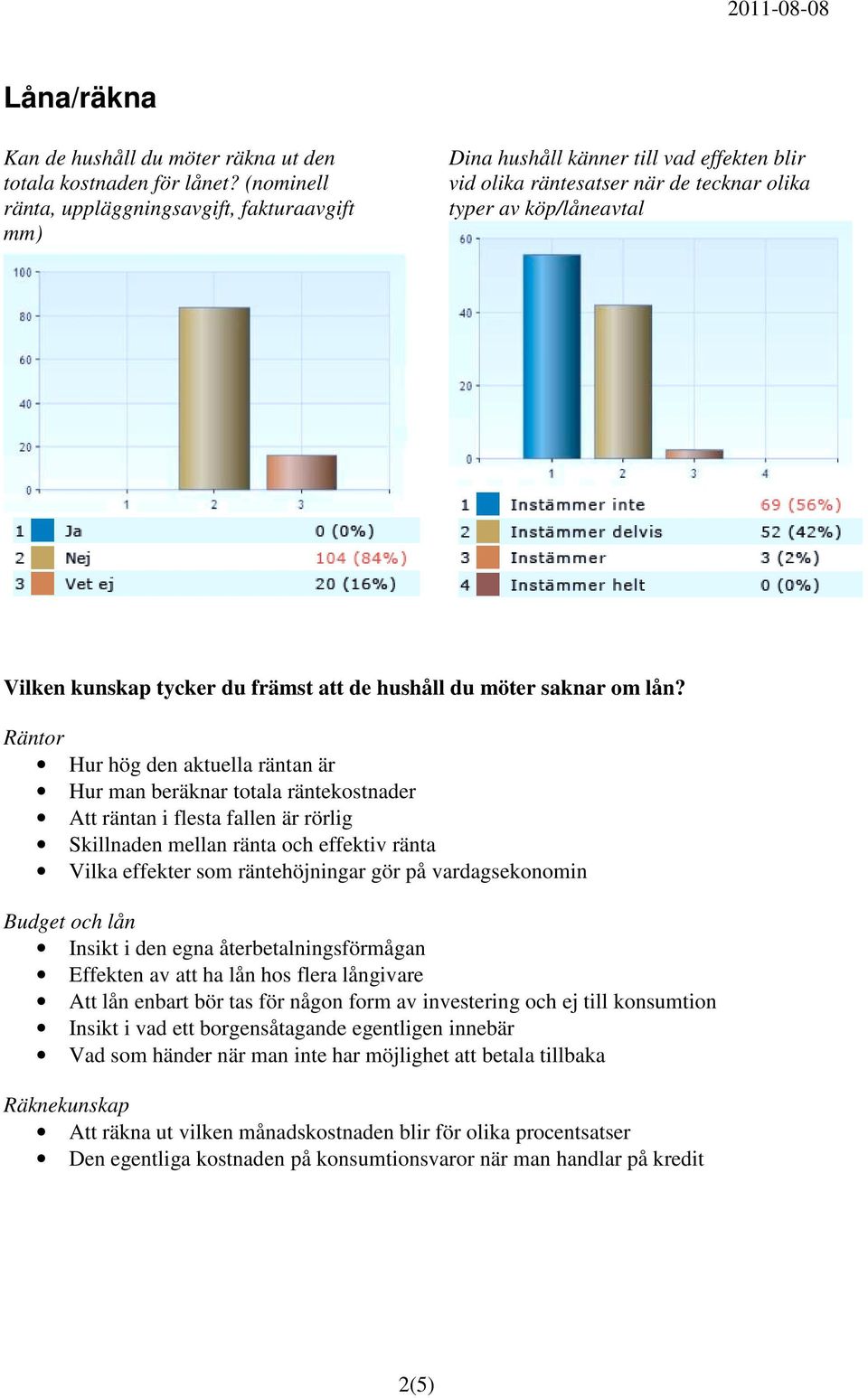 de hushåll du möter saknar om lån?