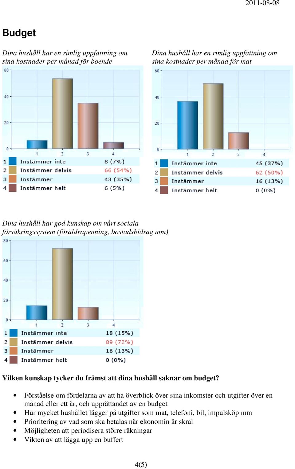 Förståelse om fördelarna av att ha överblick över sina inkomster och utgifter över en månad eller ett år, och upprättandet av en budget Hur mycket hushållet lägger på