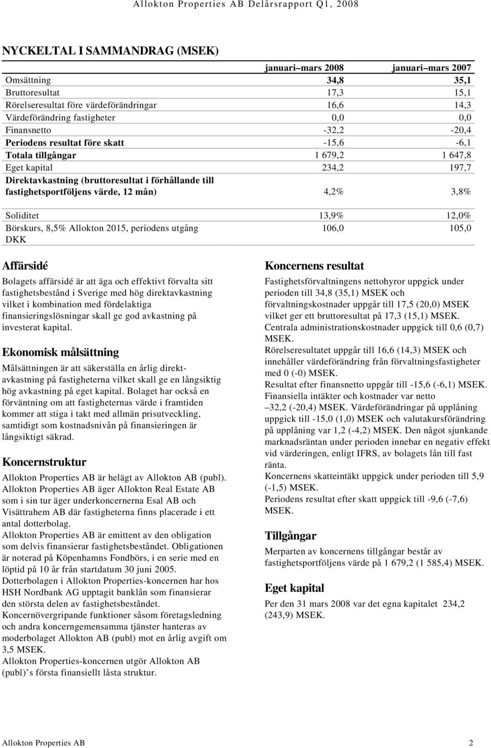 värde, 12 mån) 4,2% 3,8% Soliditet 13,9% 12,0% Börskurs, 8,5% Allokton 2015, periodens utgång 106,0 105,0 DKK Affärsidé Bolagets affärsidé är att äga och effektivt förvalta sitt fastighetsbestånd i