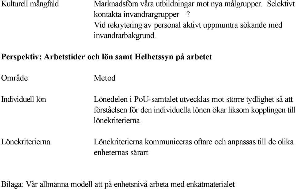 Perspektiv: Arbetstider och lön samt Helhetssyn på arbetet Individuell lön Lönekriterierna Lönedelen i PoU-samtalet utvecklas mot större