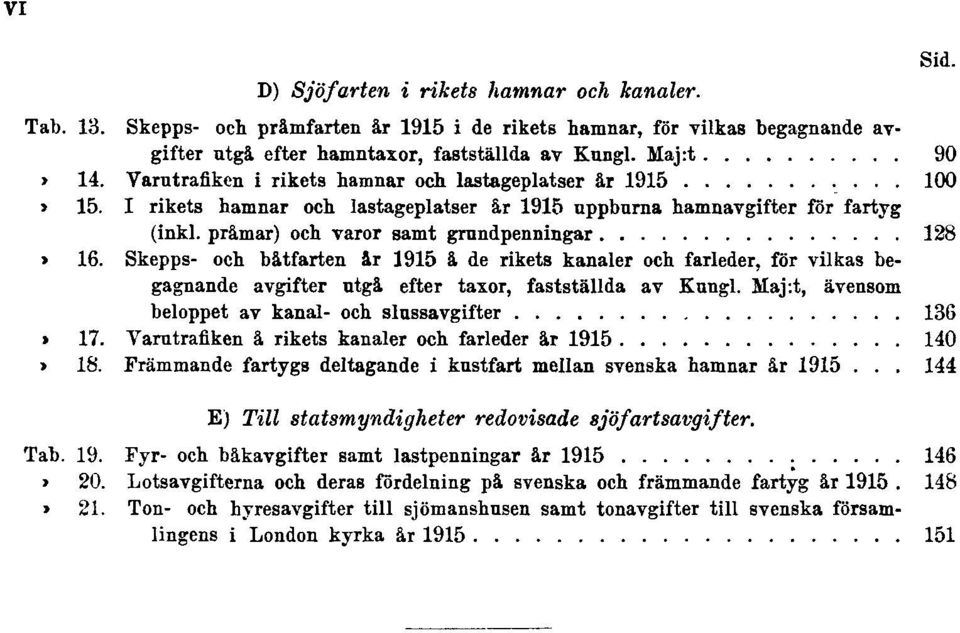 16. Skepps- och båtfarten år 1915 å de rikets kanaler och farleder, för vilkas begagnande avgifter utgå efter taxor, fastställda av Kungl. Maj:t, ävensom beloppet av kanal- och slussavgifter 136 Tab.