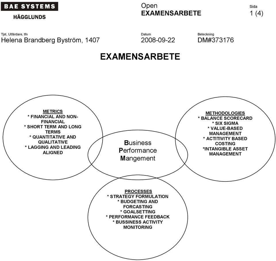 METHODOLOGIES * BALANCE SCORECARD * SIX SIGMA * VALUE-BASED MANAGEMENT * ACTITIVITY BASED COSTING *INTANGIBLE ASSET