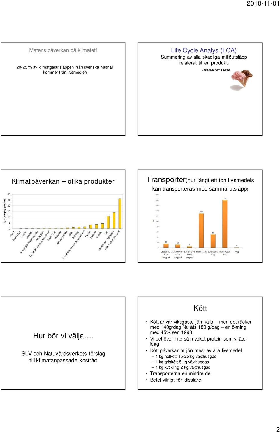 Klimatpåverkan olika produkter Transporter(hur långt ett ton livsmedels kan transporteras med samma utsläpp) Kött Hur bör vi välja.