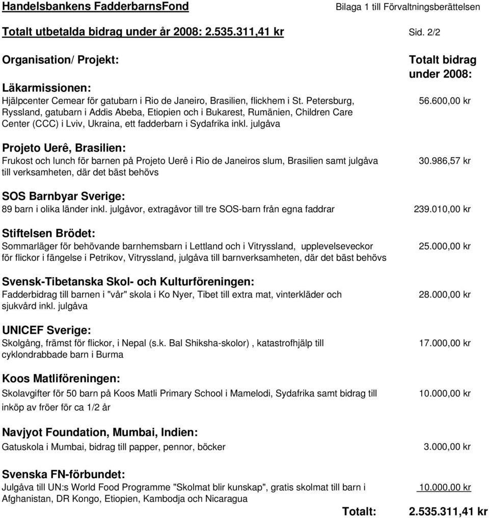 600,00 kr Ryssland, gatubarn i Addis Abeba, Etiopien och i Bukarest, Rumänien, Children Care Center (CCC) i Lviv, Ukraina, ett fadderbarn i Sydafrika inkl.