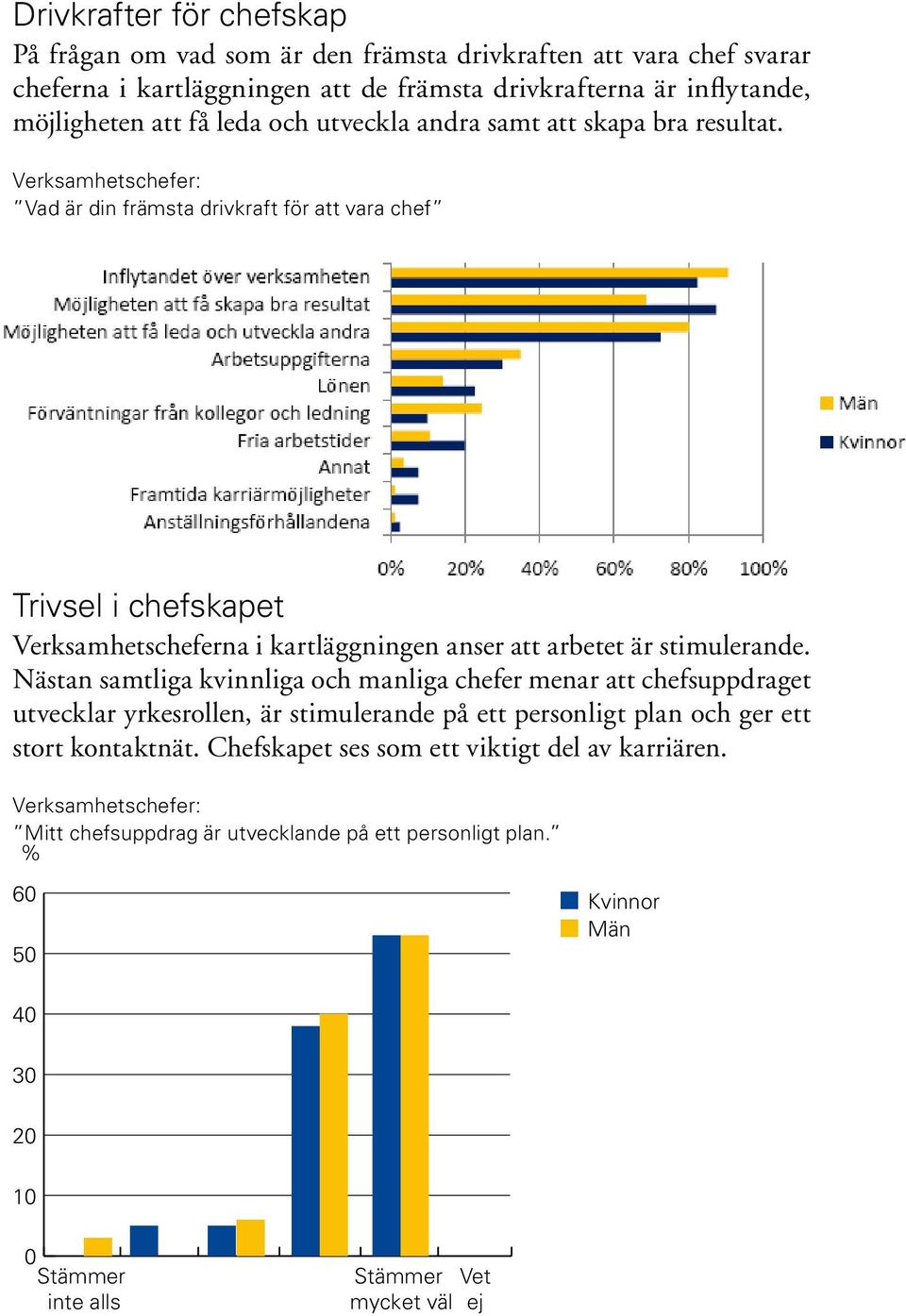 Verksamhetschefer: Vad är din främsta drivkraft för att vara chef Trivsel i chefskapet Verksamhetscheferna i kartläggningen anser att arbetet är stimulerande.