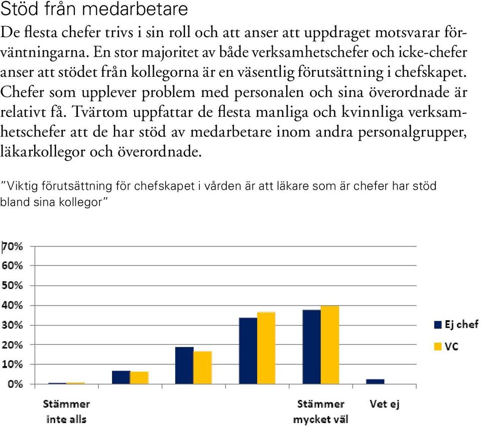 Chefer som upplever problem med personalen och sina överordnade är relativt få.