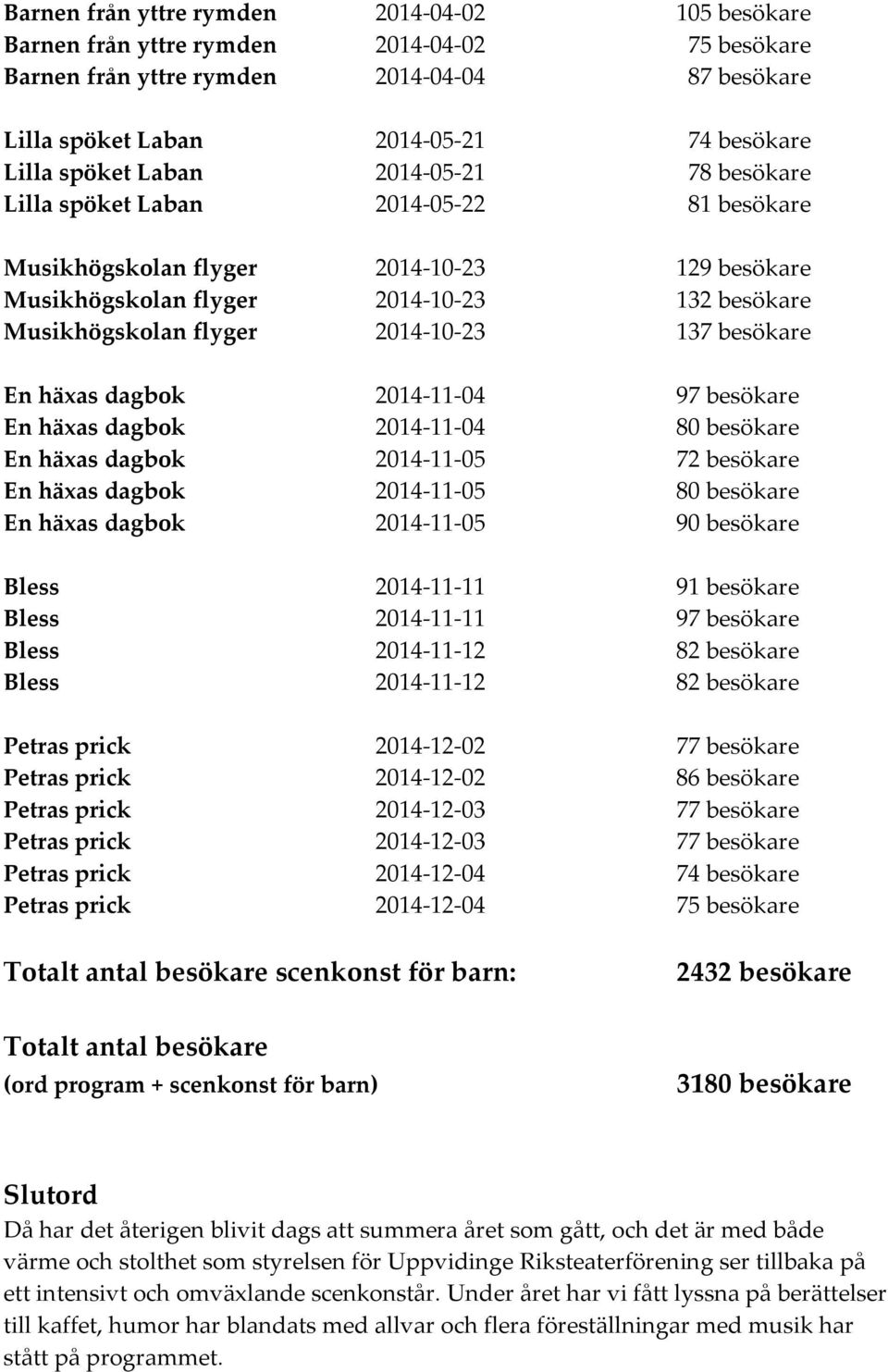 besökare En häxas dagbok 2014-11-04 97 besökare En häxas dagbok 2014-11-04 80 besökare En häxas dagbok 2014-11-05 72 besökare En häxas dagbok 2014-11-05 80 besökare En häxas dagbok 2014-11-05 90