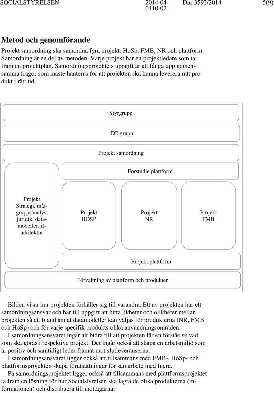 Samordningsprojektets uppgift är att fånga upp gemensamma frågor som måste hanteras för att projekten ska kunna leverera rätt produkt i rätt tid.