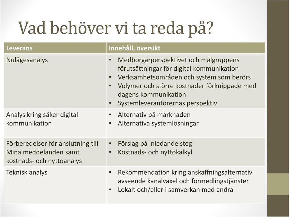 Volymer och större kostnader förknippade med dagens kommunikation Systemleverantörernas perspektiv Analys kring säker digital kommunikation Förberedelser för