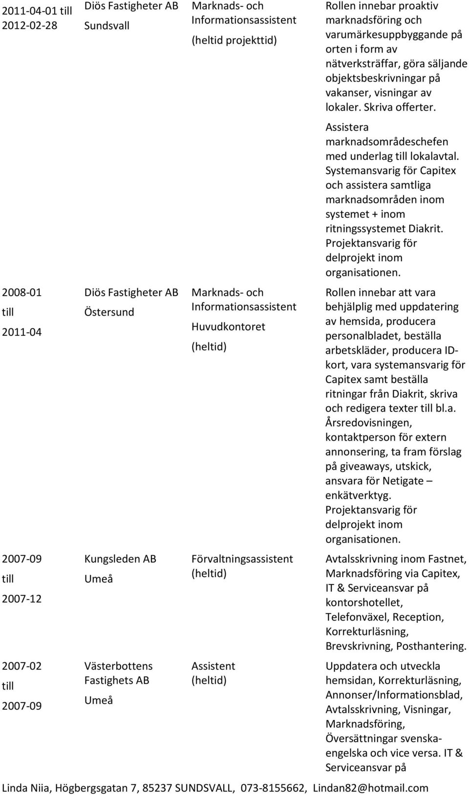 nätverksträffar, göra säljande objektsbeskrivningar på vakanser, visningar av lokaler. Skriva offerter. Assistera marknadsområdeschefen med underlag lokalavtal.