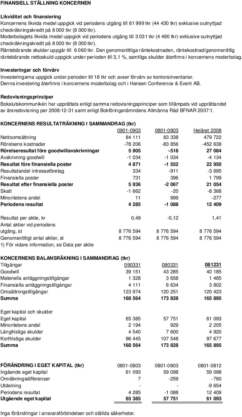 Räntebärande skulder uppgår till 6 060 tkr.