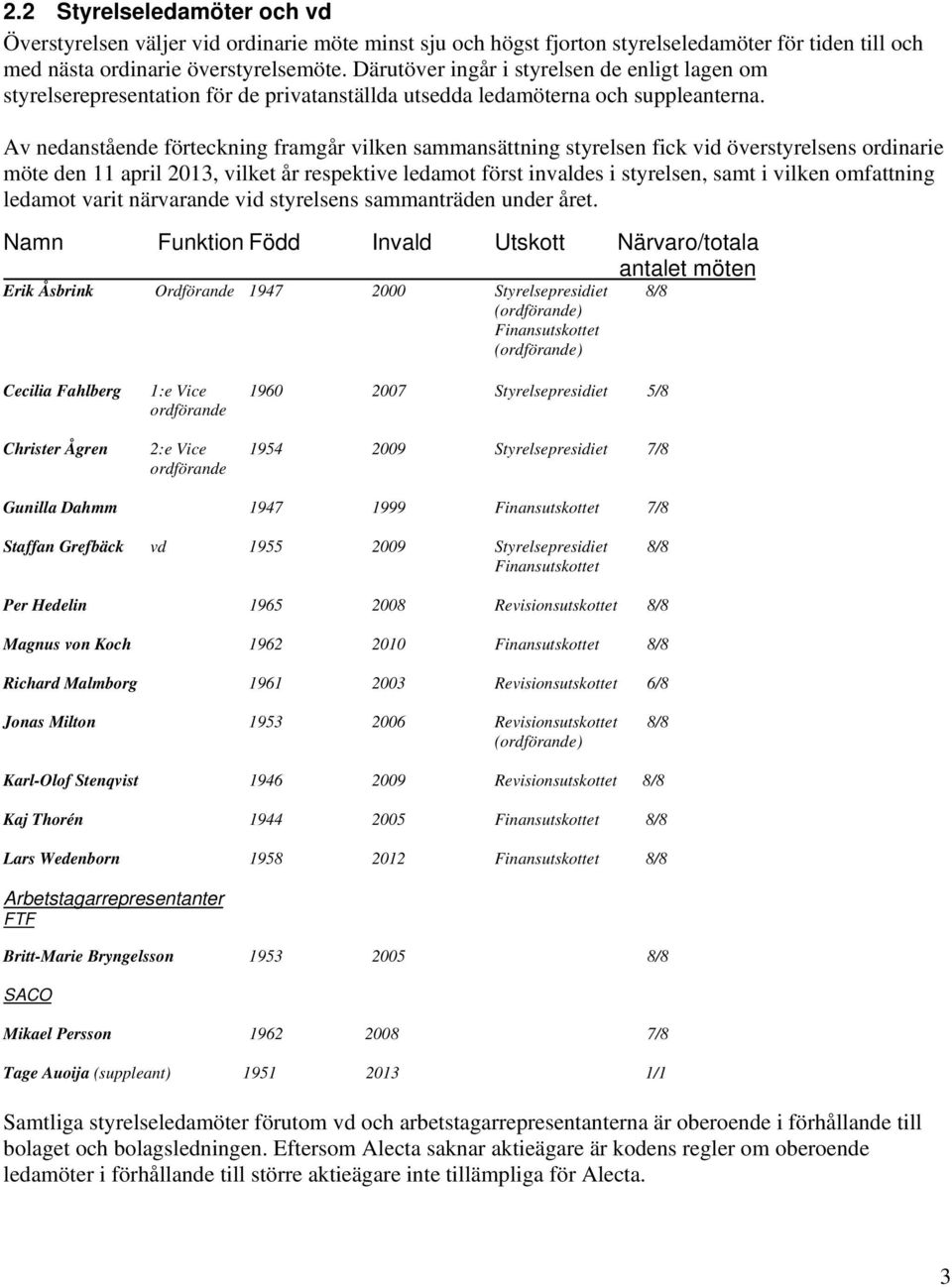Av nedanstående förteckning framgår vilken sammansättning styrelsen fick vid överstyrelsens ordinarie möte den 11 april 2013, vilket år respektive ledamot först invaldes i styrelsen, samt i vilken