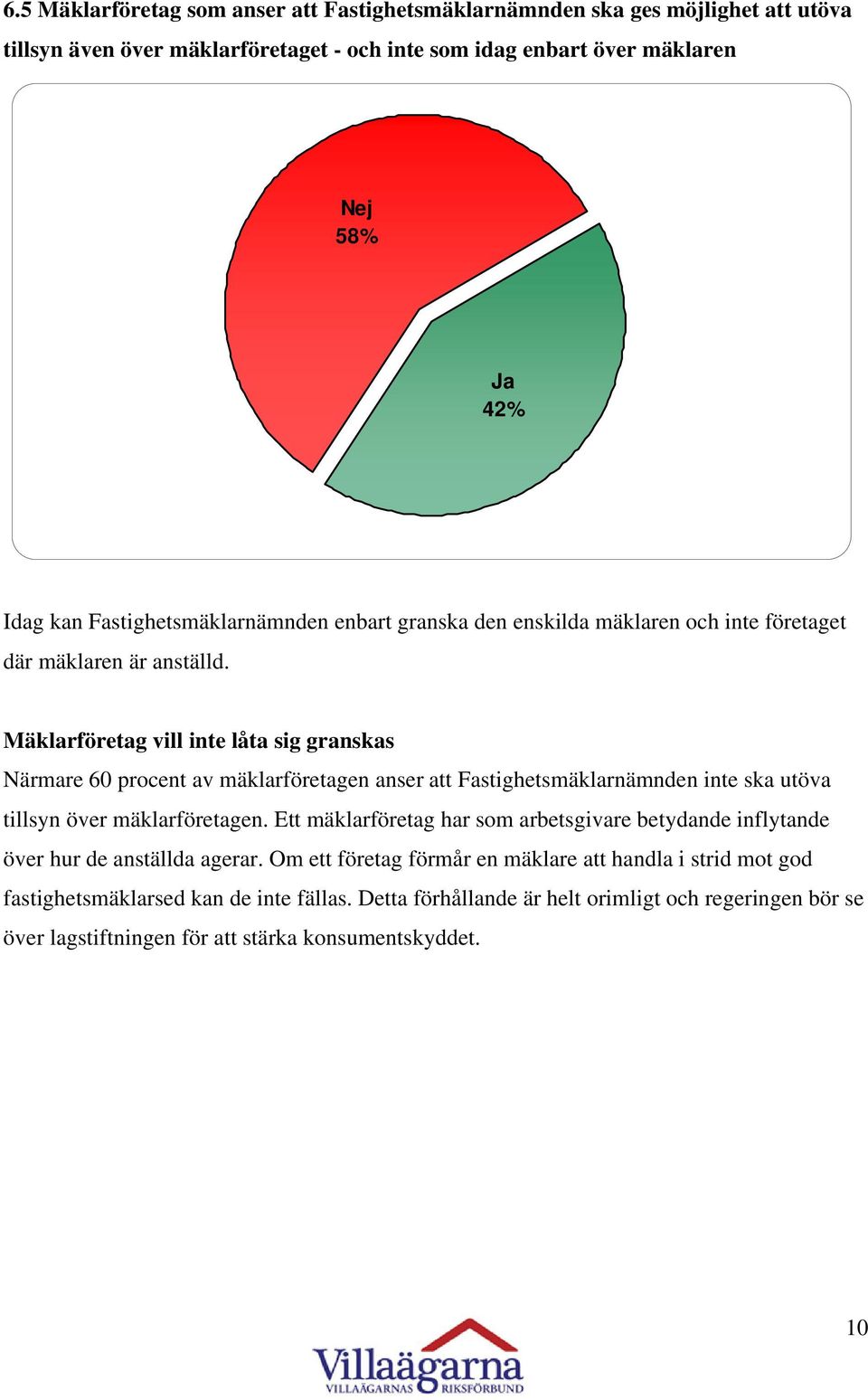 Mäklarföretag vill inte låta sig granskas Närmare 60 procent av mäklarföretagen anser att Fastighetsmäklarnämnden inte ska utöva tillsyn över mäklarföretagen.