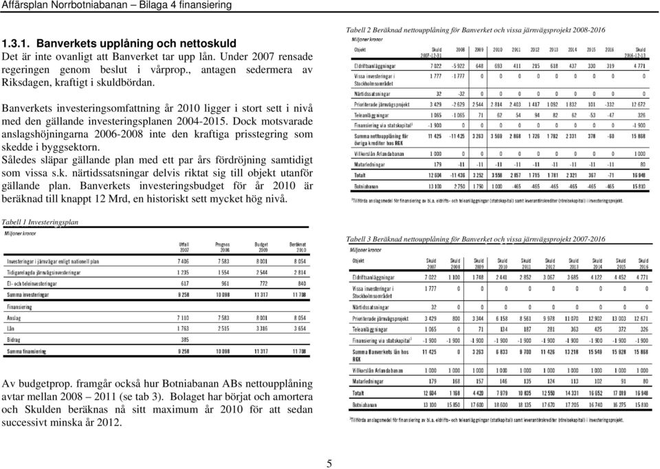 Tabell 2 Beräknad nettoupplåning för Banverket och vissa järnvägsprojekt 2008-2016 Banverkets investeringsomfattning år 2010 ligger i stort sett i nivå med den gällande investeringsplanen 2004-2015.