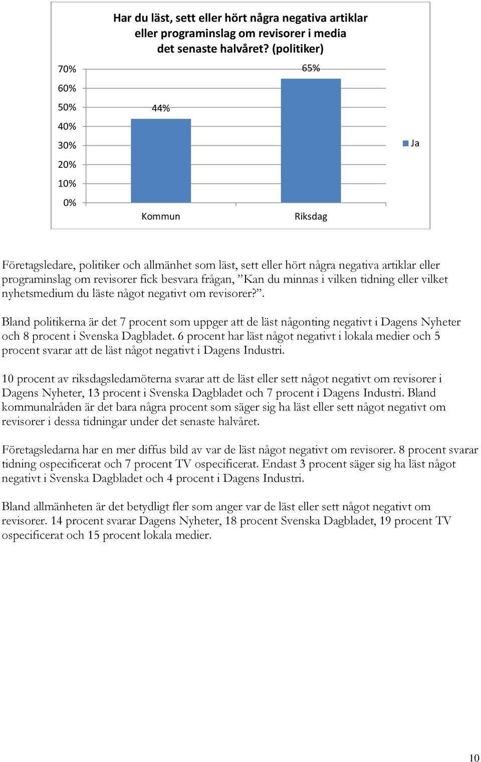 vilken tidning eller vilket nyhetsmedium du läste något negativt om revisorer?