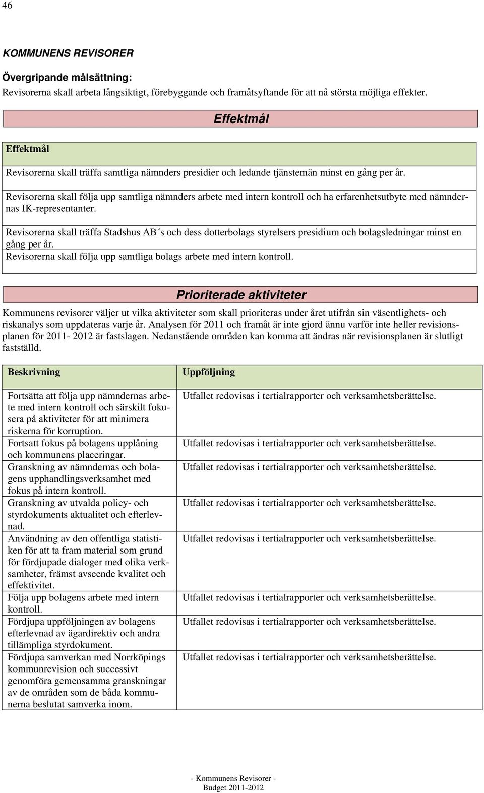 Revisorerna skall följa upp samtliga nämnders arbete med intern kontroll och ha erfarenhetsutbyte med nämndernas IK-representanter.