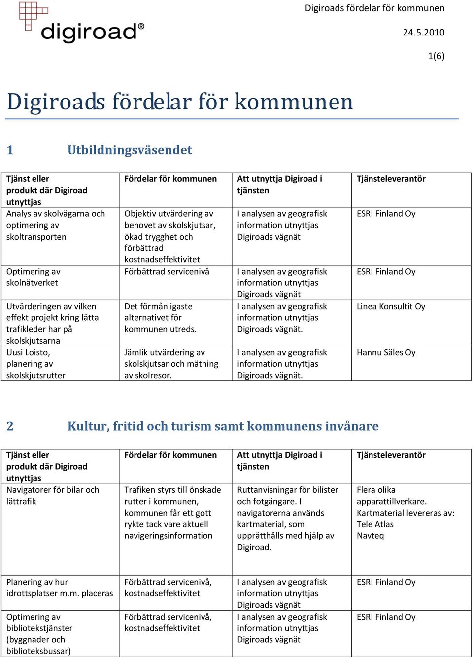 alternativet för kommunen utreds. Jämlik utvärdering av skolskjutsar och mätning av skolresor.