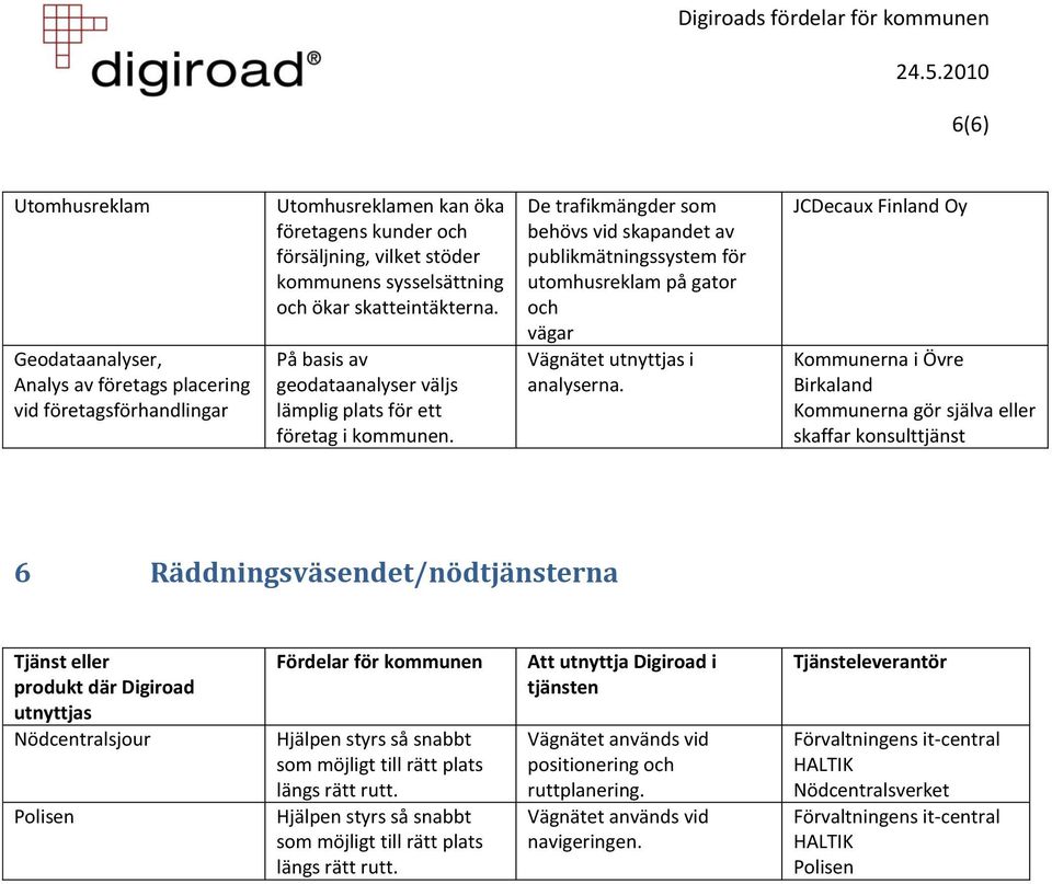De trafikmängder som behövs vid skapandet av publikmätningssystem för utomhusreklam på gator och vägar Vägnätet i analyserna.