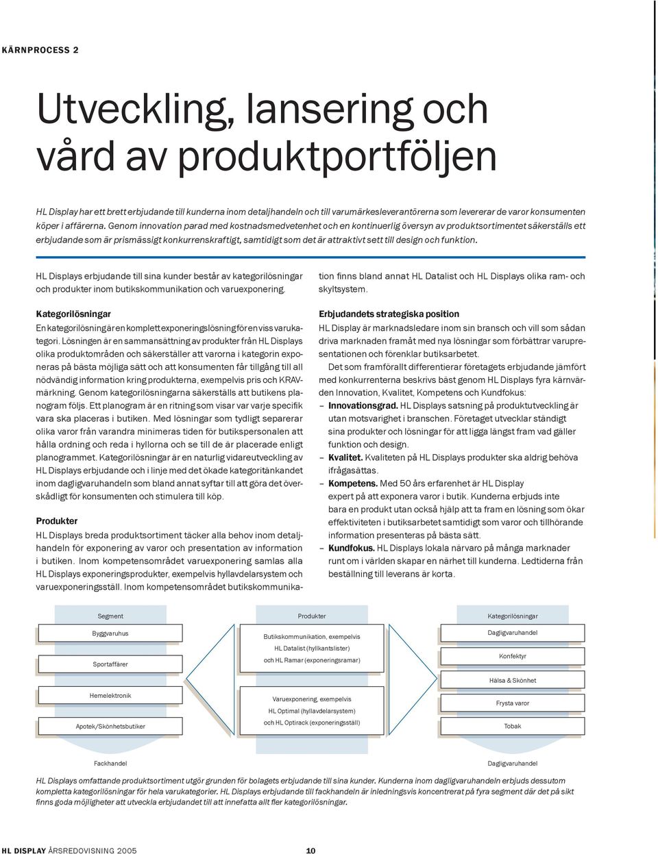 Genom innovation parad med kostnadsmedvetenhet och en kontinuerlig översyn av produktsortimentet säkerställs ett erbjudande som är prismässigt konkurrenskraftigt, samtidigt som det är attraktivt sett