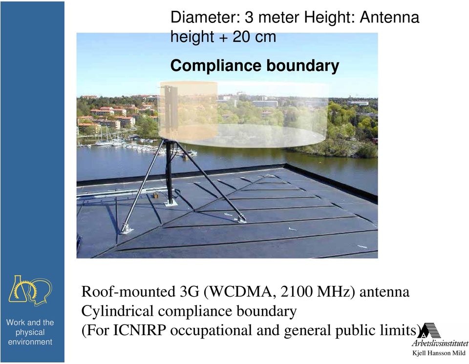 (WCDMA, 2100 MHz) antenna Cylindrical compliance boundary