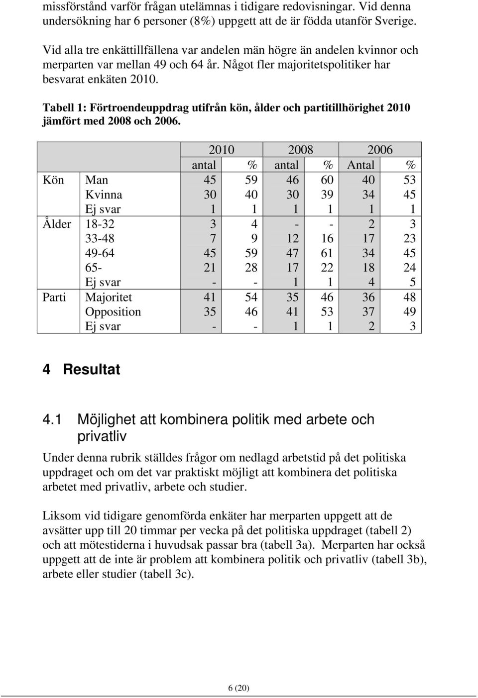 Tabell 1: Förtroendeuppdrag utifrån kön, ålder och partitillhörighet 2010 jämfört med 2008 och 2006.