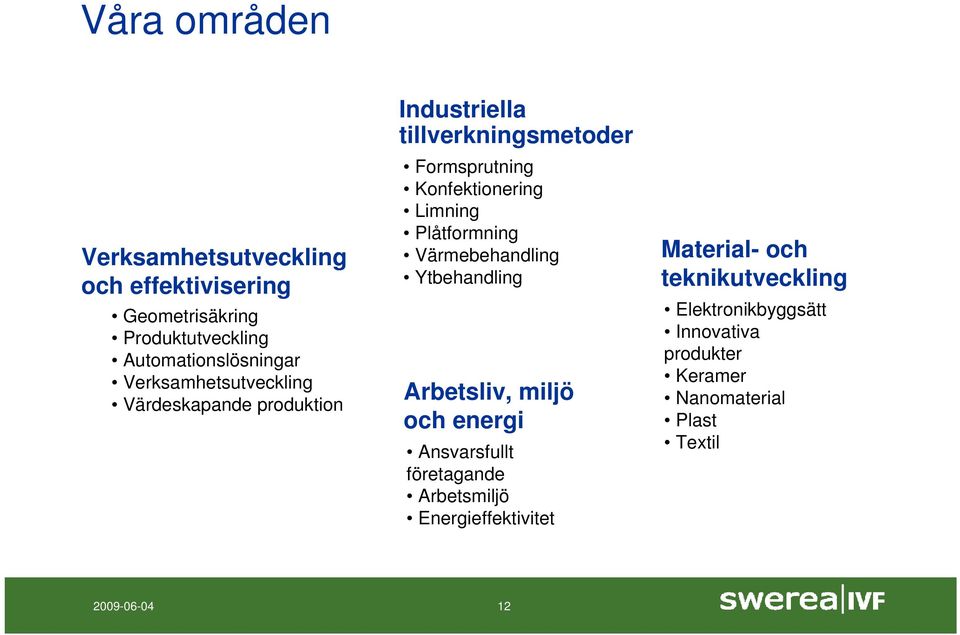 Plåtformning Värmebehandling Ytbehandling Arbetsliv, miljö och energi Ansvarsfullt företagande Arbetsmiljö