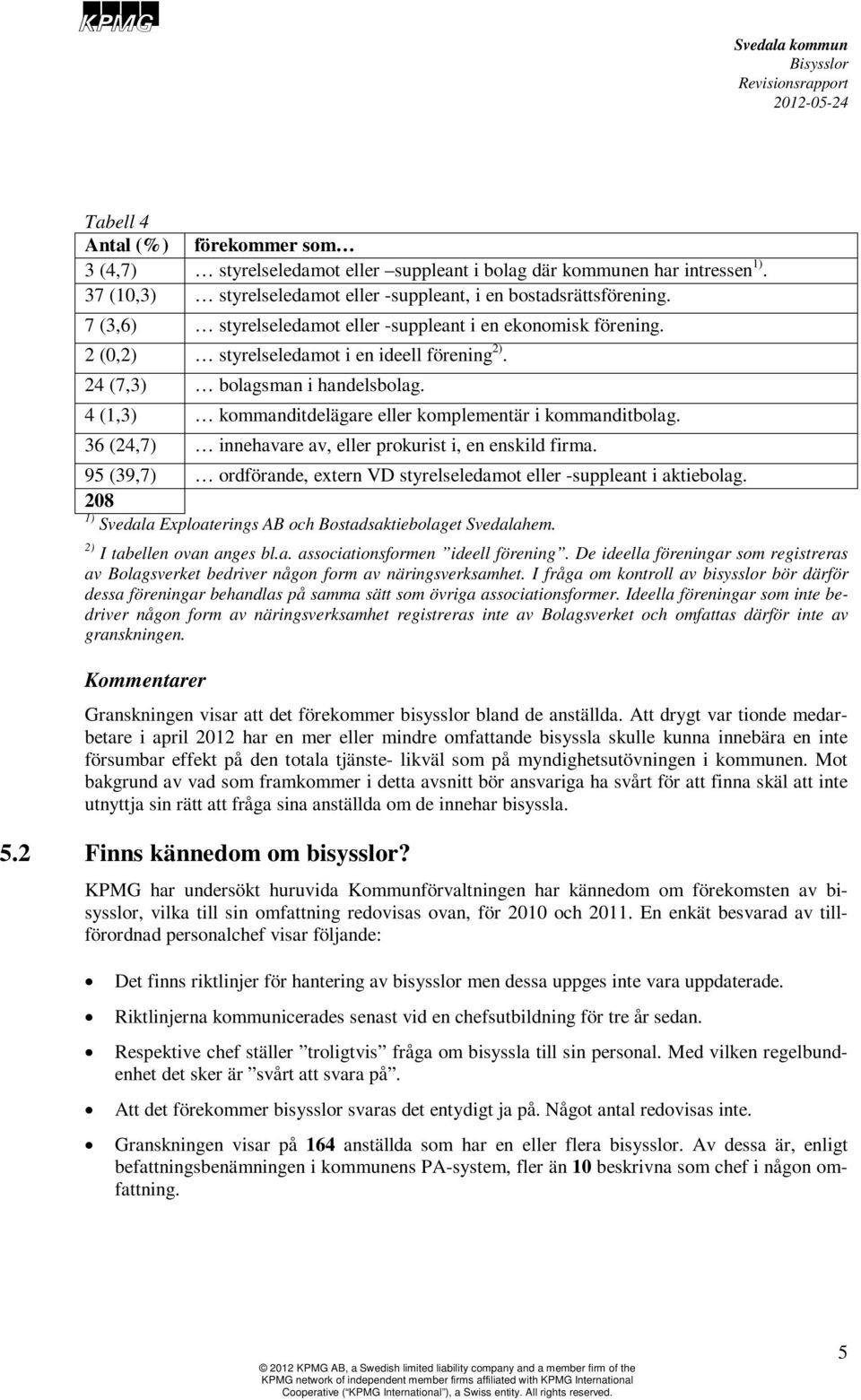 4 (1,3) kommanditdelägare eller komplementär i kommanditbolag. 36 (24,7) innehavare av, eller prokurist i, en enskild firma.
