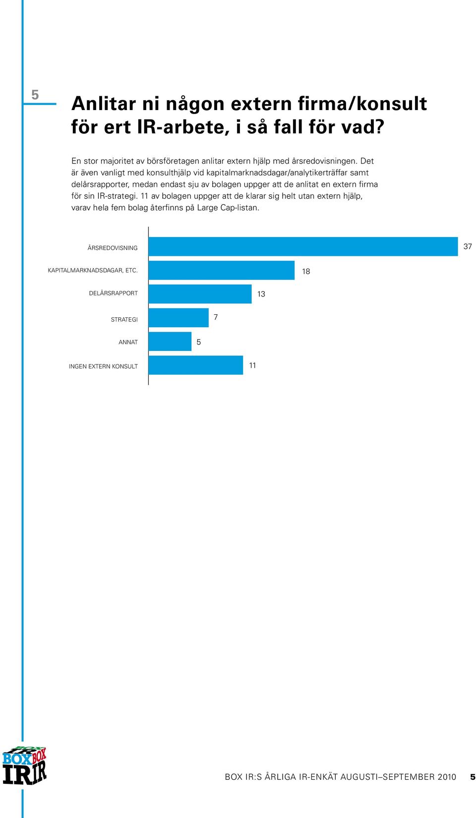 Det är även vanligt med konsulthjälp vid kapitalmarknadsdagar/analytikerträffar samt delårsrapporter, medan endast sju av bolagen uppger att de anlitat