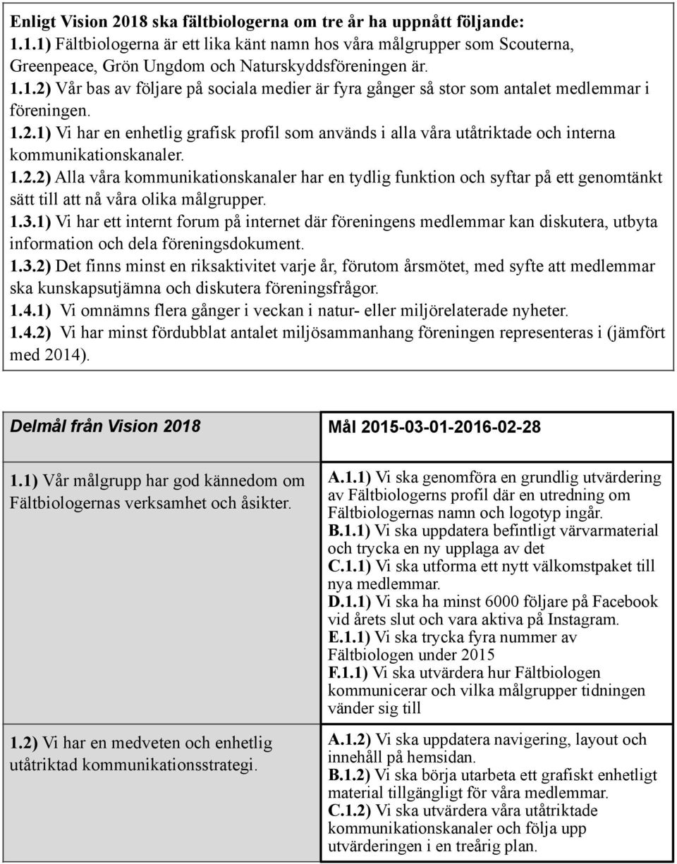 1.2.2) Alla våra kommunikationskanaler har en tydlig funktion och syftar på ett genomtänkt sätt till att nå våra olika målgrupper. 1.3.